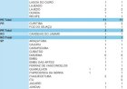 Caso suspeito de intoxicação por metanol é investigado em Rondônia; Brasil já soma 195 notificações