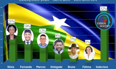 Silvia Cristina lidera corrida ao Senado em Rondônia, aponta pesquisa
