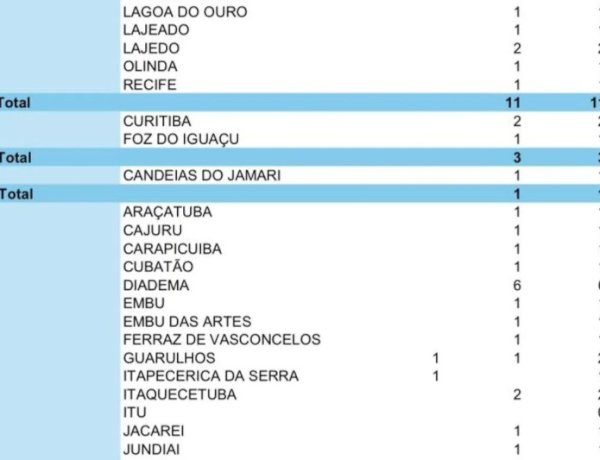 Caso suspeito de intoxicação por metanol é investigado em Rondônia; Brasil já soma 195 notificações